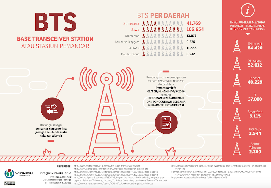 Infografis-BTS-Indonesia-97e20b.png